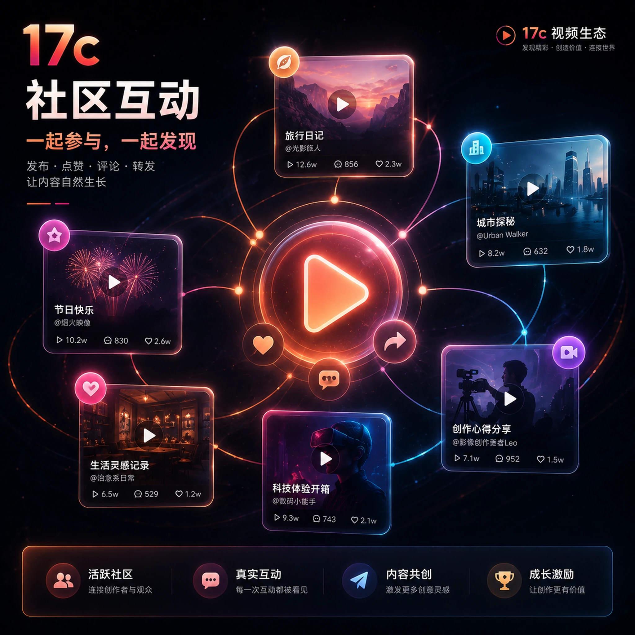 原创短视频分享